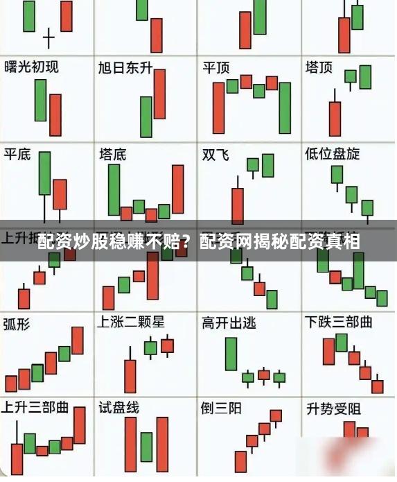 配资炒股稳赚不赔？配资网揭秘配资真相